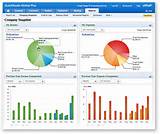 Pictures of Accounting Software Like Quicken
