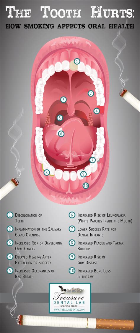 Smoking Side Effects Teeth