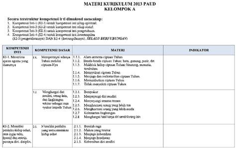 Notulen merupakan salah satu bukti bahwa telah di adakannya suatu rapat atau diskusi, dan juga kita. CONTOH EVALUASI PEMETAAN KURIKULUM PAUD - Penelusuran ...
