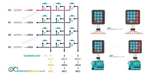 4x4 Keypad With Arduino Tutorial Arduino Electronics Projects Diy Vrogue