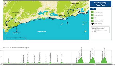 Rio 2016 Olympic Time Trial and Road Race: route, map and ...