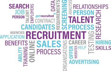 Recruitment-Word-Cloud-Get-Rec - Get Recruited - Nationwide Recruitment Agency