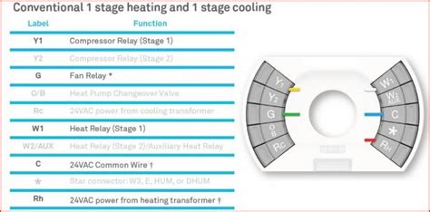 I am upgrading thermostats from an old mercury style to a new digital programmable honeywell th6220d1028. Nest with Conventional Cooling and Aux Heat Strip ...