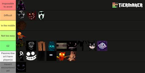 Doors Rooms Entity Rank Tier List Community Rankings TierMaker