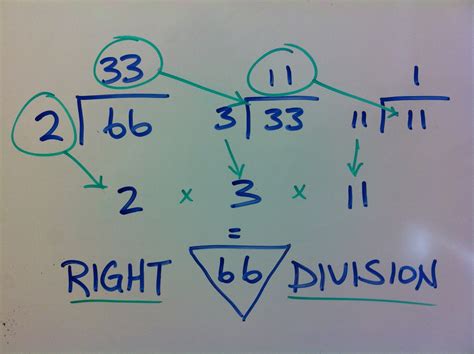 Theearstohear Right Division A Key Concept In Understanding The