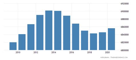 Mexico Population Of The Official Age For Primary Education Male