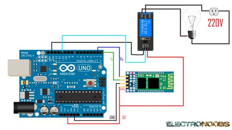 Create A Bluetooth App And Control The Arduino Youtube