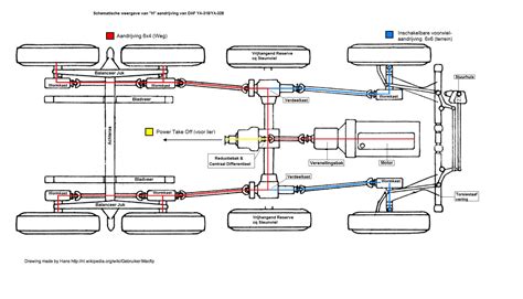 Truck Drivetrain Diagram My Wiring Diagram