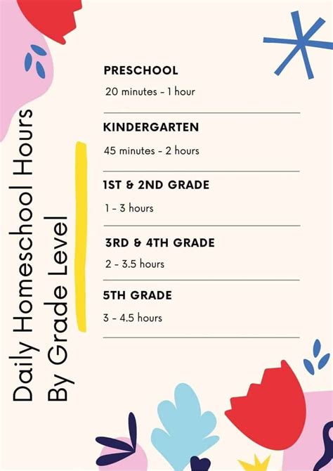 Homeschool Schedule Ideas For Pre K 2nd Grade Two Pine Adventure
