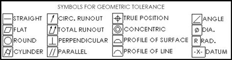 Geometric Straightness Tolerancing Symbols