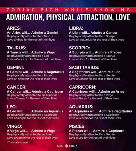 zodiac signs while showing admiration physical attraction love zodiac signs zodiac signs