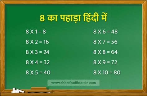 8 का पहाड़ा हिंदी में table of 8 in hindi