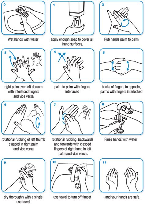 Learn how to minimize the spread of germs with an extra few washing your hands is oneof the best things you cando to protect your health. WHO | Clean hands protect against infection