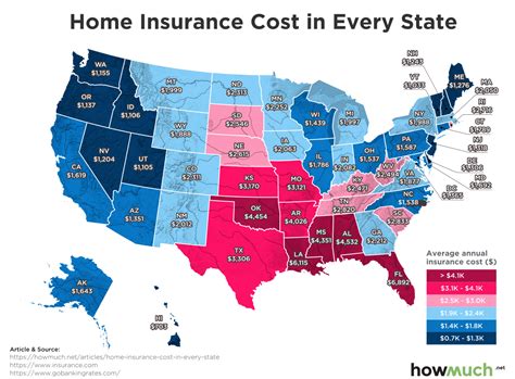 These Are The Most And Least Expensive States For Home Insurance