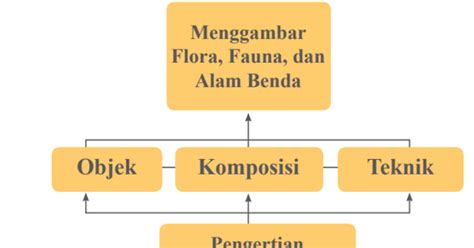 We did not find results for: English easy way: Menggambar Flora, Fauna, dan Alam Benda