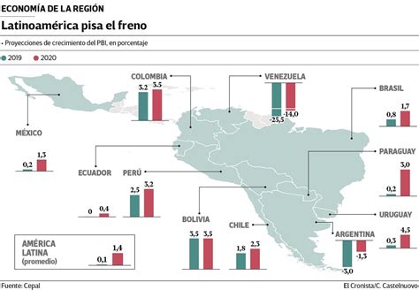 La Argentina Entre Los Cuatro Países Con Caídas Previstas De Pbi En 2020 El Cronista