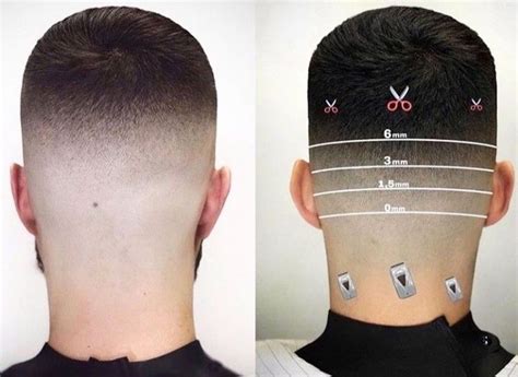 What Are Haircut Numbers And How To Convert Them Into Haircut Lengths Artofit