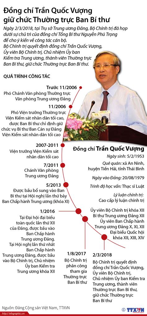Vụ siết cổ con 4 tháng tuổi ở bắc kạn: Đồng chí Trần Quốc Vượng giữ chức Thường trực Ban Bí thư