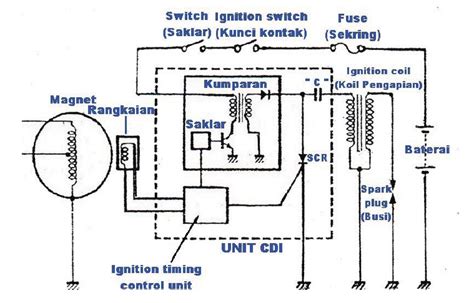Jual produk kabel body supra x murah dan. Sistem kerja Pengapian CDI-AC dan DC | Bagraf Psycology