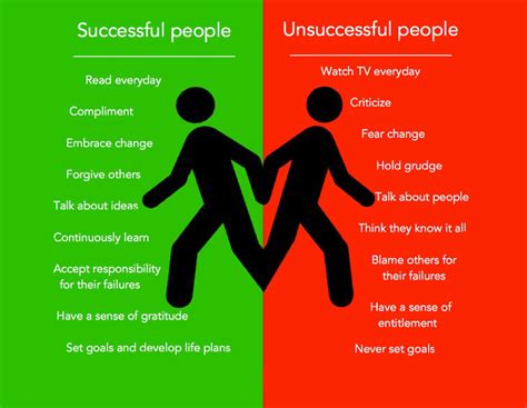 Follow the Habits of Successful People