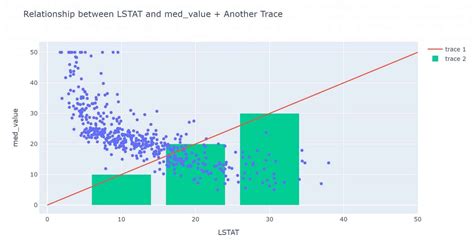 Plotly Scatter Plot Tutorial With Examples Riset