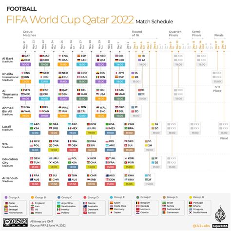 地图和图表中的2022年卡塔尔世界杯 体育 半岛电视台