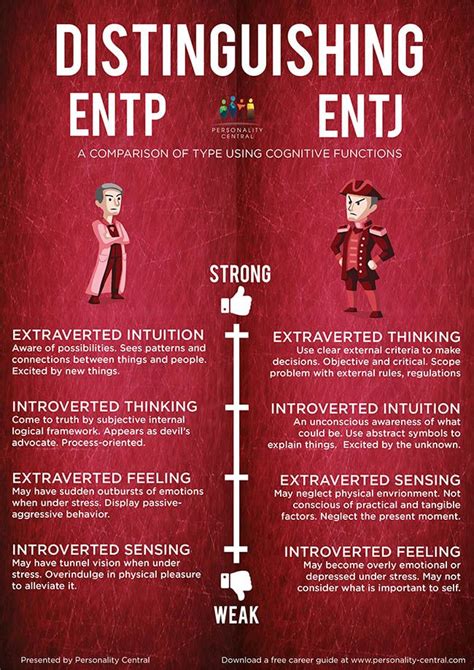 17 Best Images About Entj On Pinterest Personality Types Greatest