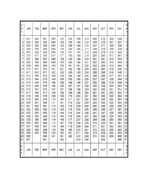 2021 Julian Date Calendar Example Calendar Printable Gambaran