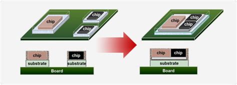The largest semiconductor foundry hits new high prices. TSMC announces its first 16nm FinFET networking chip: 32 ...