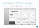How To Become Big Data Architect