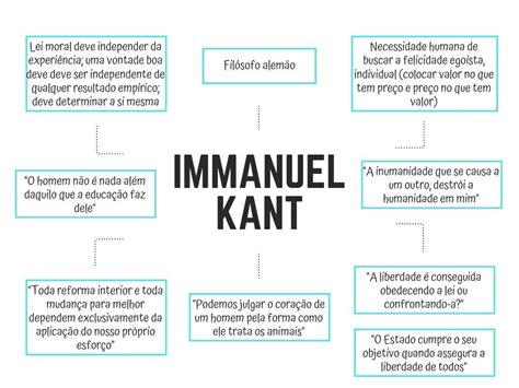 Mapa Mental Immanuel Kant