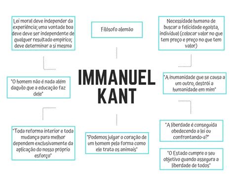 Mapa Mental Sobre Immanuel Kant Study Maps Artofit