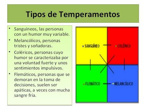 Los Temperamentos Del Ser Humano Temperamentos Tipos De Temperamento Temperamento