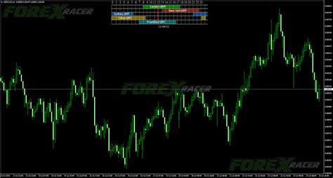 Forex Market Points Mt4 Indicator Free Mt4 And Mt5 Indicators Gambaran