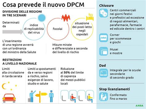 The dpcm runtime routing is determined by the alsa mixer settings in the same way as the analog dpcm uses a dapm graph representing the dsp internal audio paths and uses the mixer settings to. Covid, in arrivo nuovo Dpcm: attenzione alta sulla ...