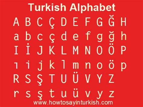 The Turkish Alphabet How To Say In Turkish