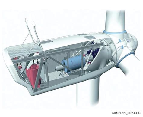 Major Horizontal Axis Wind Turbine Hawt Components Iwnl Energy