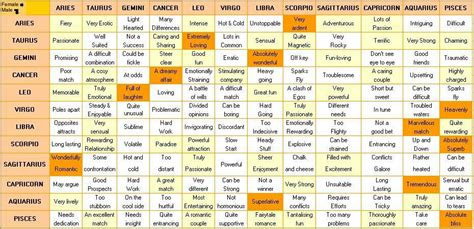 Using our cancer compatibility meter you can find out the best match for cancer zodiac sign. Compatibility | Zodiac signs compatibility chart ...