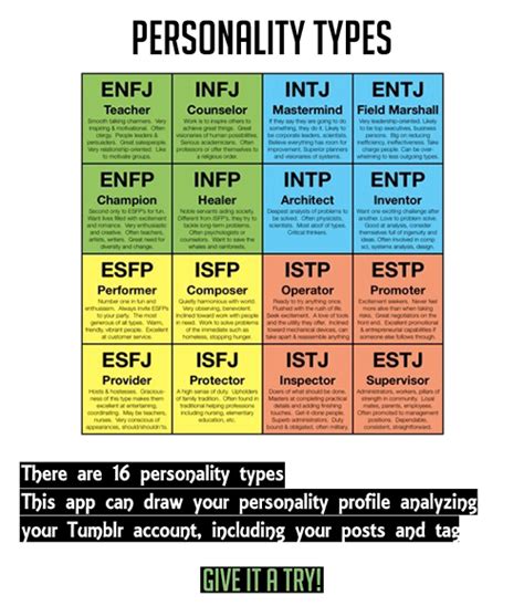 Tumblr Value Calculator Briggs Personality Test Types Of Psychology