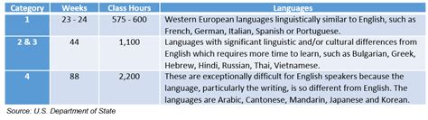 Check spelling or type a new query. How Long Does It REALLY Take To Learn Chinese?