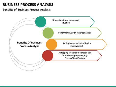 Business Process Assessment Template