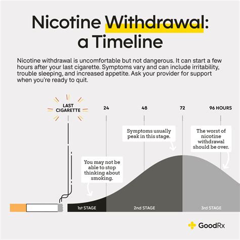 nicotine withdrawal what to expect and how to cope goodrx