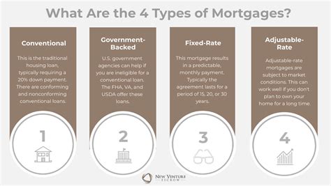 What Is A Mortgage What Are Its Types And How Does It Work I Teq
