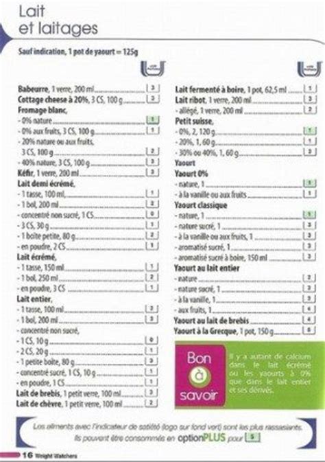 Ça vaut sacrément le coup de parler de ce parrainage à votre. Épinglé sur WW