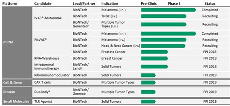 View the latest biontech se adr (bntx) stock price, news, historical charts, analyst ratings and financial information from wsj. Adaptimmune Committed To Self-Antigens While Momentum ...