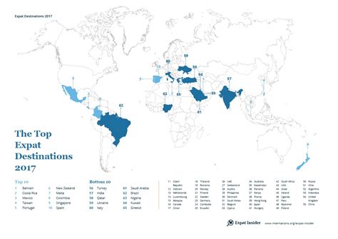 Expat Insider 2017: Top Expat Destinations | InterNations