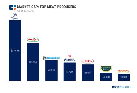 Aim for less than 450 milligrams in buy and try. Our Meatless Future: How The $90B Global Meat Market Gets ...