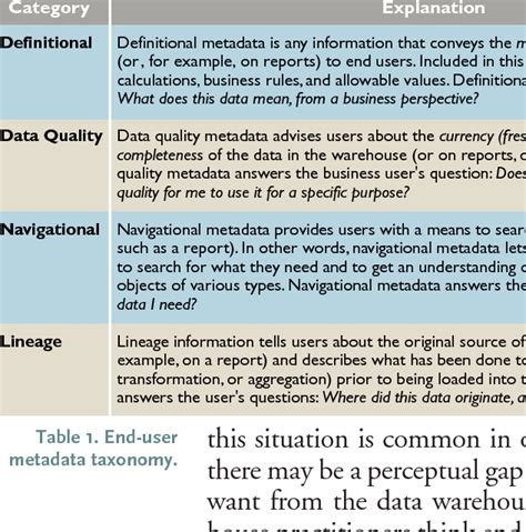 End User Metadata Taxonomy Download Table