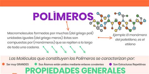 Infografia Polimeros By David Leyva Infogram