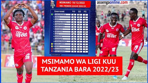 Msimamo Wa Ligi Kuu Tanzania Bara 202223 Nbc Leo December 18 2022